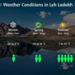 When is the Best Time to Visit Ladakh